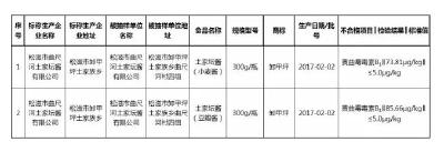 超标10多倍！松滋这两种土家坛酱检出强致癌物