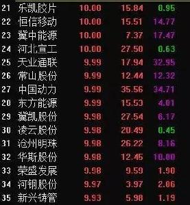 雄安新区概念股果真暴涨！抢不到楼的人都“杀”进股市了吗？