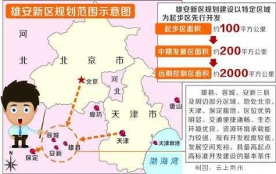 选址·功能·开发：设立河北雄安新区热点三问 
