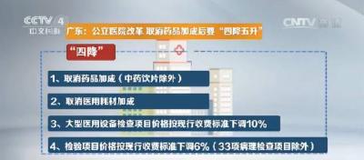 关注丨又一地区医改在即！除了取消药品加成 还有啥变化？