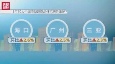 刚刚，3月最新70城房价出炉！你的家乡是涨是跌？