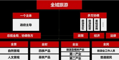 荆州今年内将整体创建成为“全国全域旅游示范区”