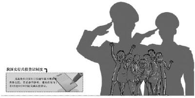 中国男性年满18要兵役登记 逃避登记需担责影响征信