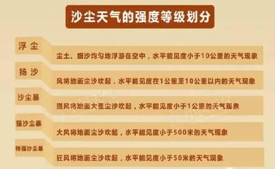 湖北遭遇沙尘入侵，不用担心！明天雨水来救急 
