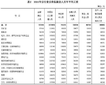 湖北人平均工资首次过五万 这个行业已超十万