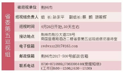 湖北省委11个巡视组已进驻32家被巡视单位（内附表格）