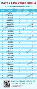 携笔从戎正当时！2017年军队招生单位名录发布 