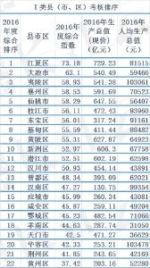 湖北80个县市区最新排名公布，看看你的家乡排第几 