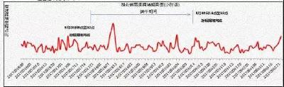 端午假期湖北高速将迎拥堵最高峰，出行指南看这里！