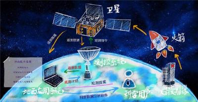 “慧眼”上天后 科学家将提供300多种数据产品 