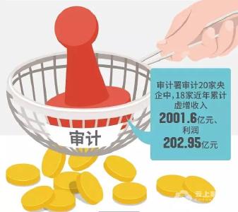 审计署曝光！18家央企弄虚作假 平白多出2000亿收入 
