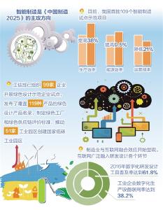 《中国制造2025》实施满两年 创新能力与基础能力双提升