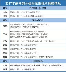 注意！2017年高考有这些新变化，不可不知！