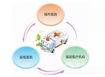 湖北首个四级医联体在松滋成立，惠及85万人，有望大病不县