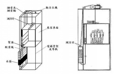 可以横着走的电梯，你见过吗？