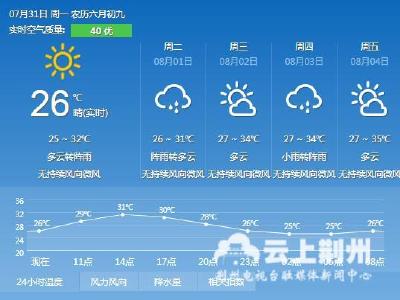 台风登陆荆州高温暂别5天 8月3日起气温将回升