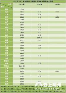 31省份养老金调整方案出炉 京沪等地月均超3000元