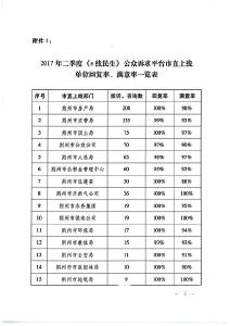 《e线民生》平台2017年二季度回复情况通报