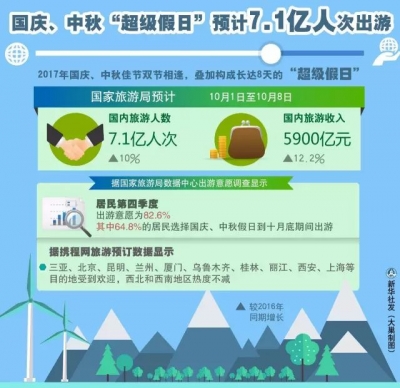 过节去哪儿？路上堵不？国家旅游局发布指南