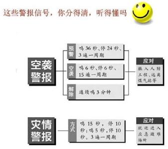 18日，荆州全市将鸣防空警报！这些警报信号你听得懂吗？