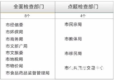 履职尽责 荆州这12个部门接受群众测评！