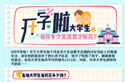 开学啦！大学生每月多少生活费才够花？