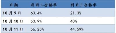 新驾考太难了？别担心！交警蜀黍为你划重点