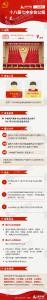一图读懂中共十八届七中全会公报