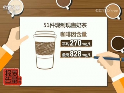 喝1杯奶茶相当于吃13块方糖？看到这些数据，专家都震惊了