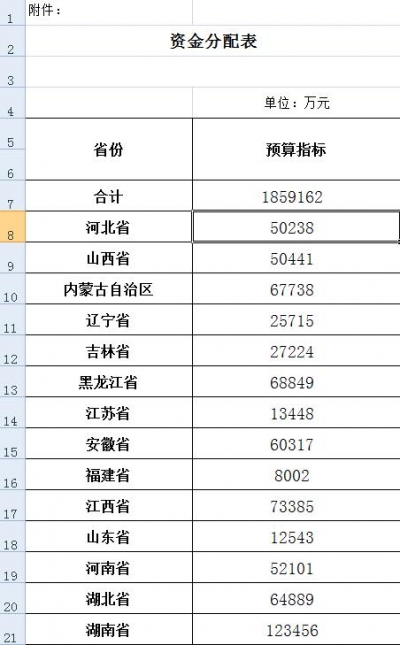 2018年农村危房改造补助预算指标总额逾185.9亿元