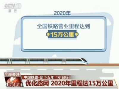 中国铁路五年“小目标”：2020年高铁里程达3万公里