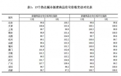 官方重磅发声！炒房客可以醒醒了！