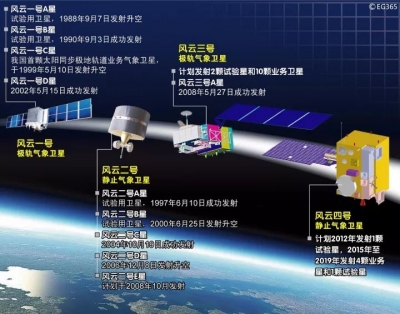 今天有一重磅发射！看天“脸色”，全靠它