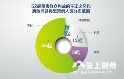 整治群众身边腐败问题力度只会加强不会削弱