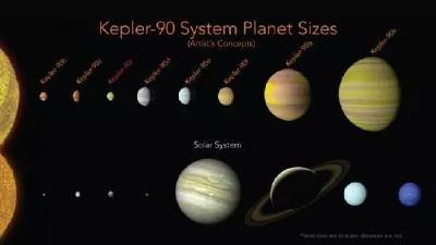 第二个“太阳系”？NASA公布重大新发现，更有意思的是......