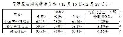 重要通知！油价又双叒叕涨了（年内第十一次）