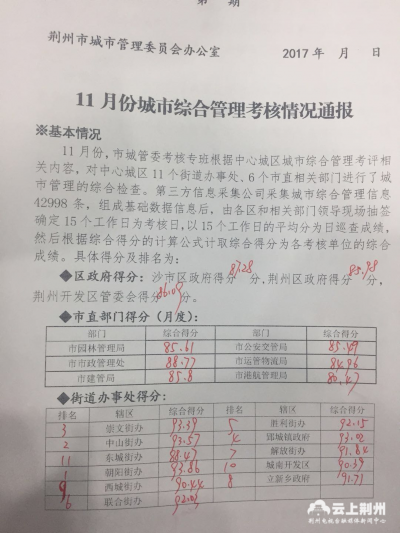 荆州通报11月份城管考核情况 沙市区得分居首位