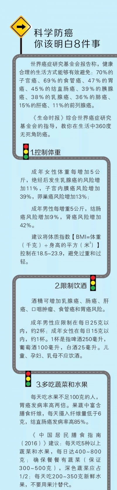 最新男女高发癌种类公布！一份清单把“防癌法”总结全了