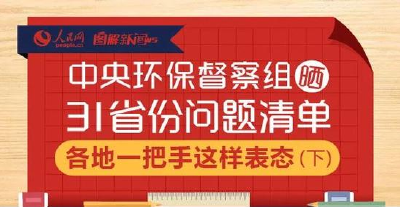 31省份环保问题清单出炉 各地一把手这样表态