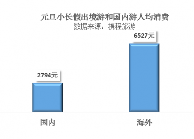 元旦谁抢的中国游客多？日本韩国，一个笑了一个哭了