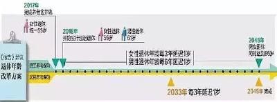 延迟退休最新消息！影响4类人群