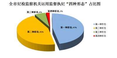 2017年，荆州市多少人受党政纪处分？一图看懂全市纪律审查工作情况！