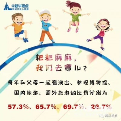 心酸！近3成小学生每天写作业要花两个多小时