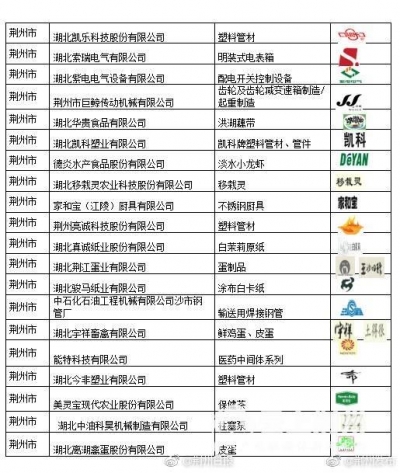 荆州市20个产品荣获湖北名牌产品称号 有你常用的吗？