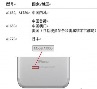 快查看！这三个型号iPhone有故障，你中招了吗？