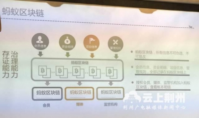 2017全球区块链企业专利排行榜出炉：阿里巴巴排名第一