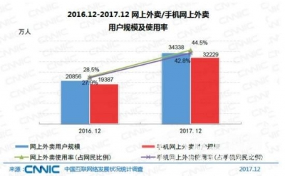 再增长！中国网民规模达7.72亿 97.5%用手机上网