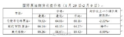 明起，油价迎年内首降！加满一箱油省6.5块钱