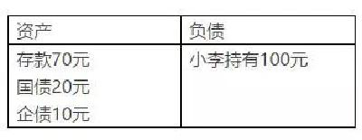 重磅！6.7万亿