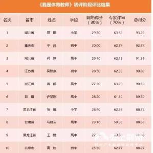 《我是体育教师》16强揭晓 沙市中学教师榜上有名